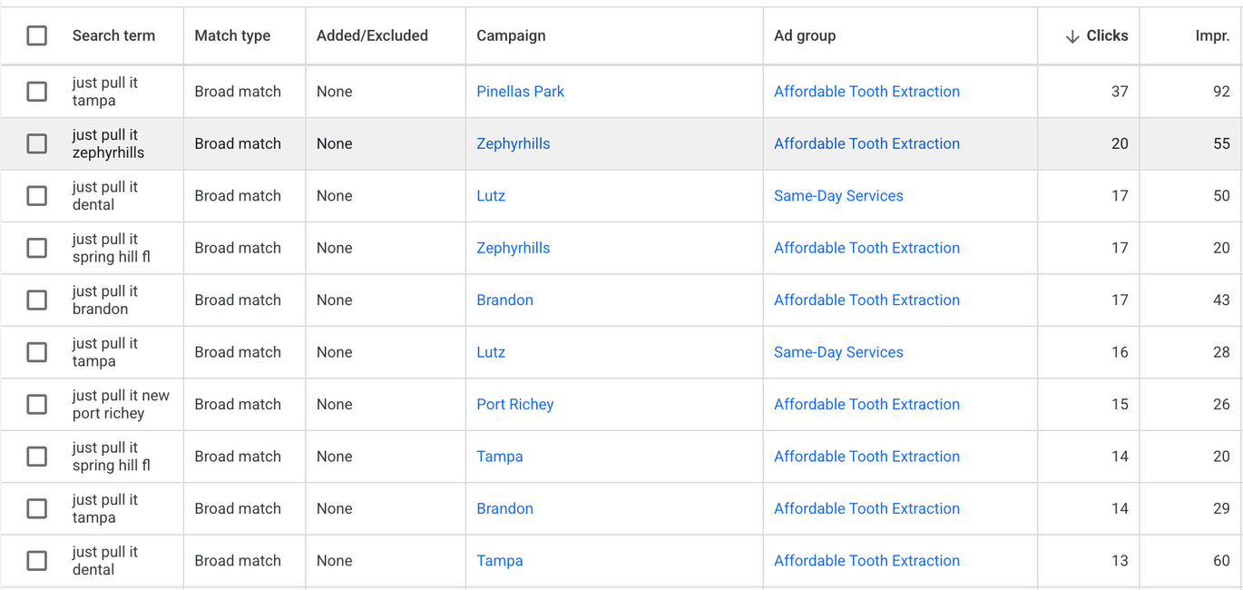 Over-reliance on Brand — screenshot from Just Pull It! Google Ads account