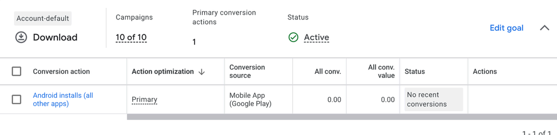 Inefficient Primary Conversion Tags — screenshot from Just Pull It! Google Ads account
